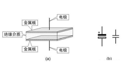 電容器是隔直流的，但為什么電池直流電卻可以為電容器充電呢？