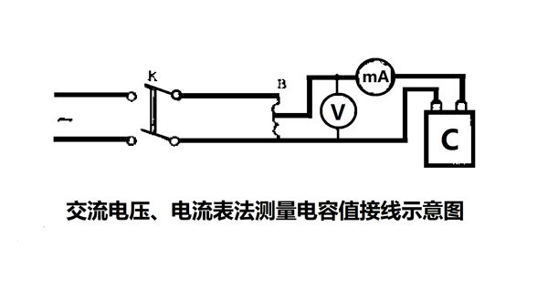 為什么要定期測量電力電容器的電容量？怎樣測量？